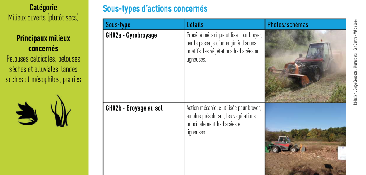 Le glossaire des opérations de gestion