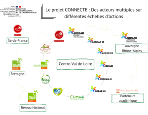 Séminaire de clôture du projet CONNECTE