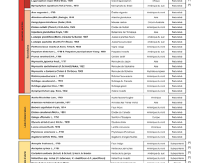 Liste simple des espèces végétales invasives du Centre-Val de Loire | CBNBP