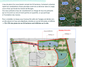 Gestion durable des eaux pluviales à Bourges Plus (18)