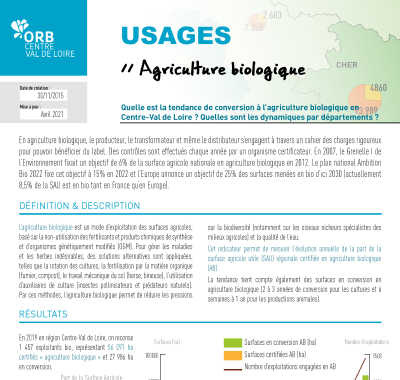 Agriculture biologique, chiffres 2019
