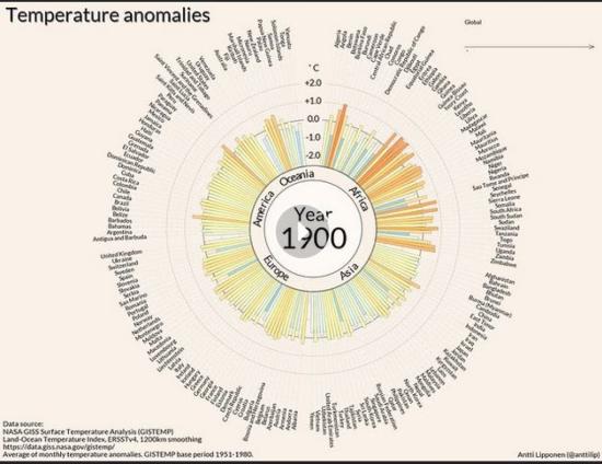 Un siècle de réchauffement climatique résumé en 35 secondes