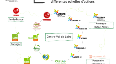 Séminaire de clôture du projet CONNECTE