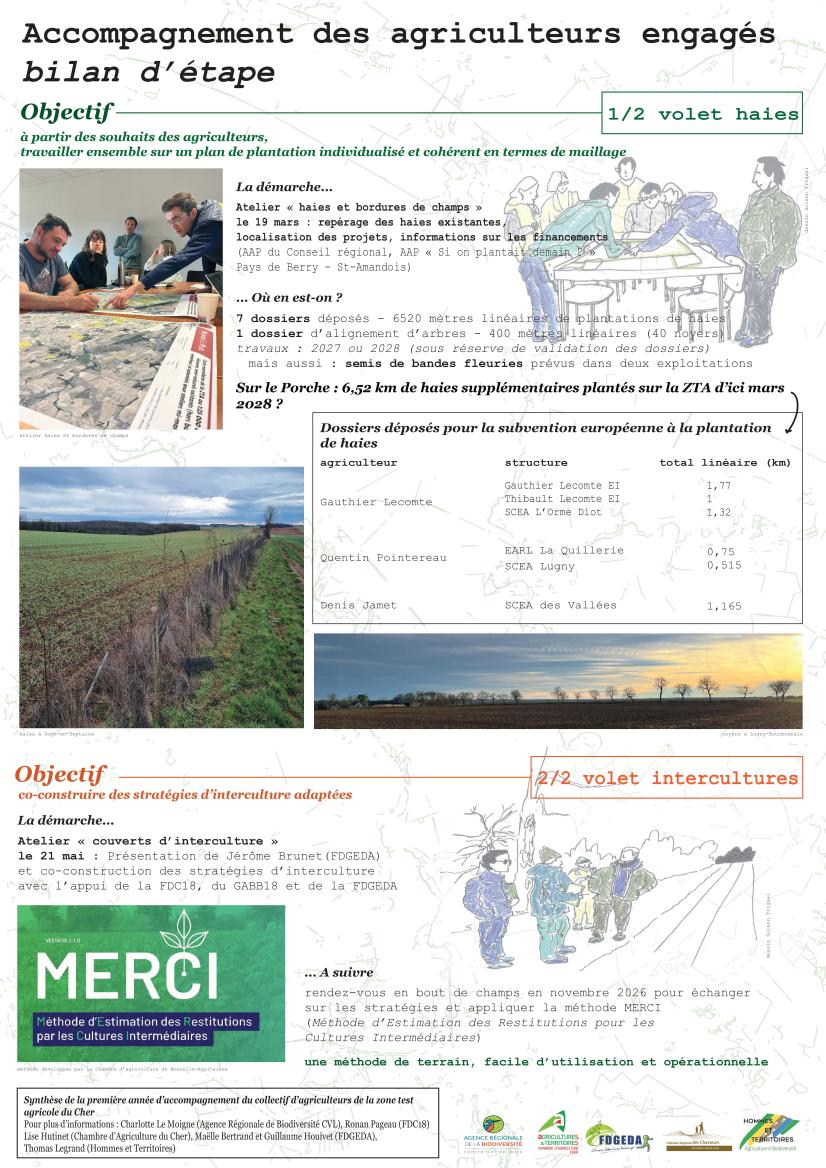 Accompagnement des agriculteurs engagés - poster réalisé par l'INSA CVL