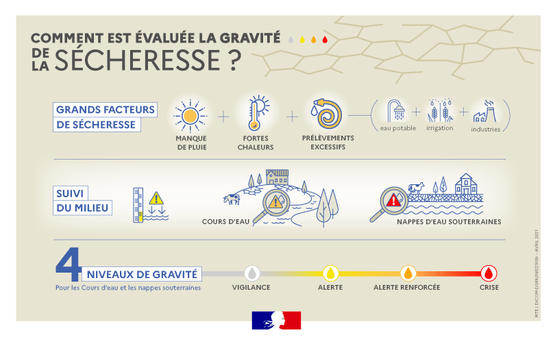 Infographie © Propluvia