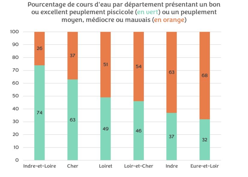 Source : Observatoire, d'après les données de la DR OFB, évaluation globale d'après les IPR des années 2007 à 2020 - réseau RCS