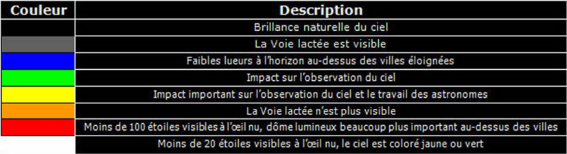 Légende de l'échelle de Bortle © www.deepsky-drawings.com
