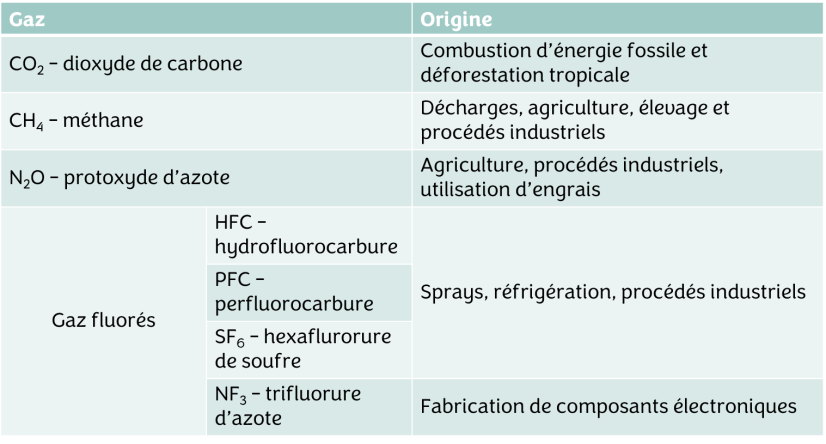 Source : www.notre-environnement.gouv.fr