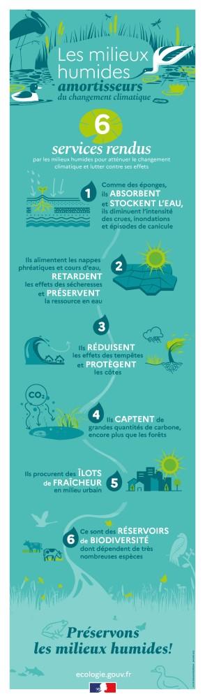 Infographie © ecologie.gouv.fr 