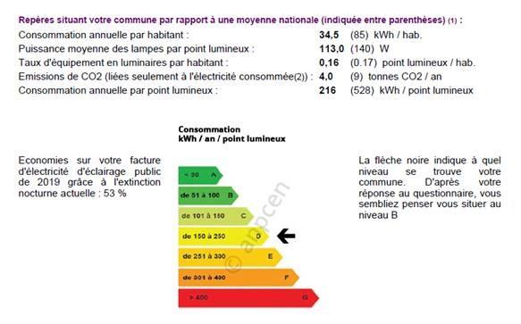 Exemple d'un bilan personnalisé © ANPCEN