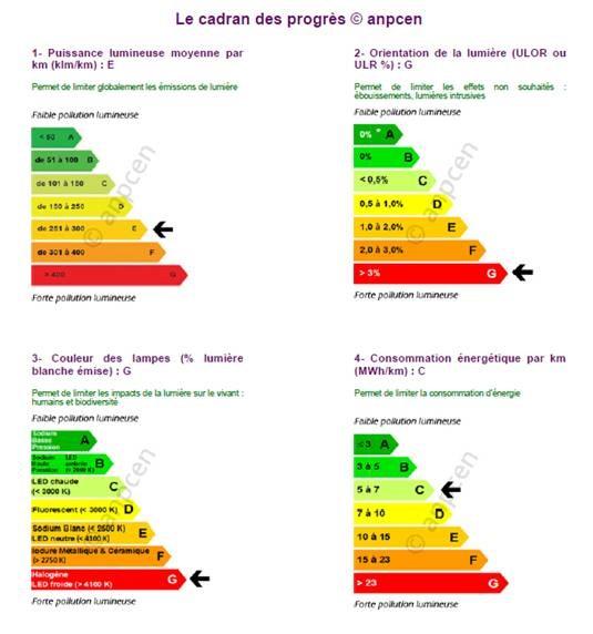 Cadran des progrès © ANPCEN