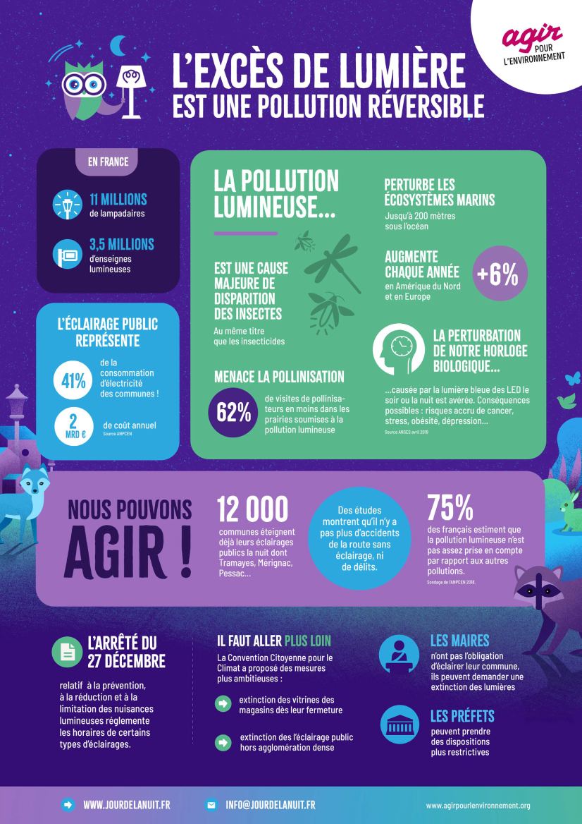 ©Agir pour l'environnement