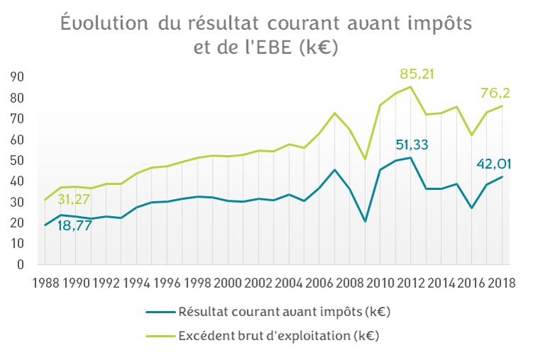 © Banque mondiale