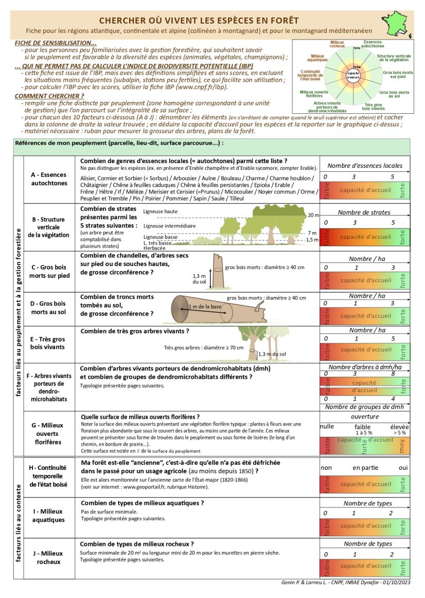 Fiche IBP "Chercher où vivent les espèces en forêt" © CNPF