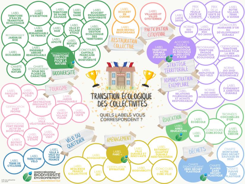 Carte des labels de la transition écologie de l'ARBE Sud