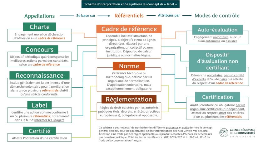 Cliquez sur l'image pour agrandir le schéma et obtenir une meilleure qualité