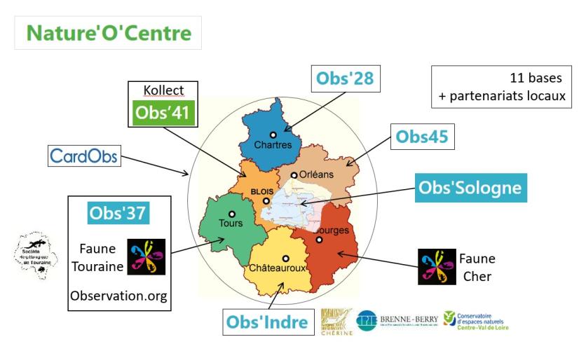 Les bases de données alimentant Nature'O'Centre