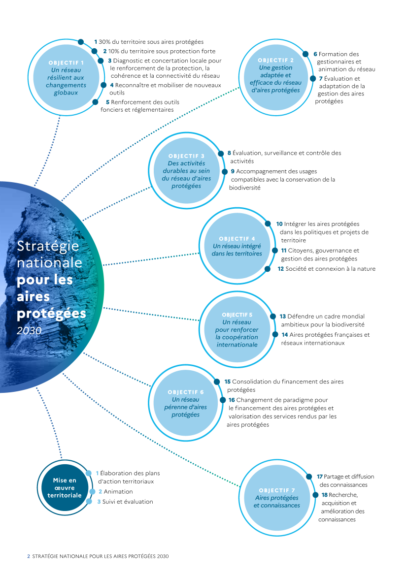 Les objectifs et les mesures de la stratégie nationale pour les aires protégées 2030 (page 14 de la SNAP) ©MTES