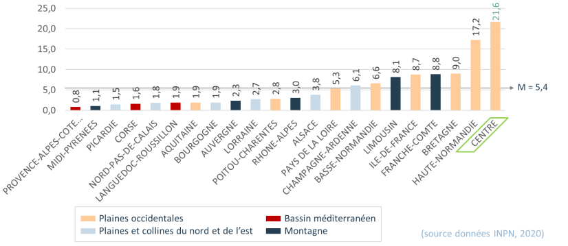 Densité des ZNIEFF de type I par région en France ((nombre de ZNIEFF I / surface en km²) x 1000)