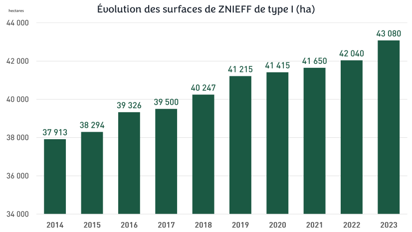 ©ORB, 2024 - d'après les données du CBN du Bassin parisien - Cliquez pour agrandir