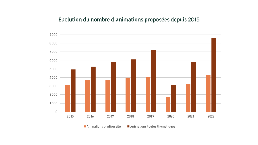 ©Observatoire, 2023 - cliquez pour agrandir