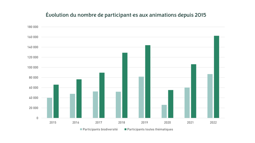 ©Observatoire, 2023 - cliquez pour agrandir