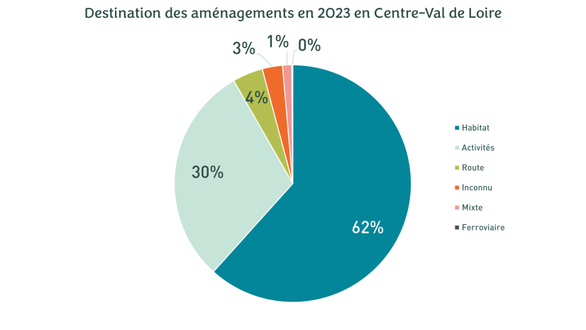 Observatoire, 2025
