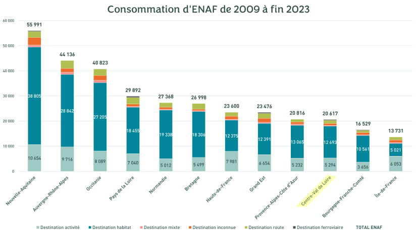 Observatoire, 2025 - Cliquez pour agrandir
