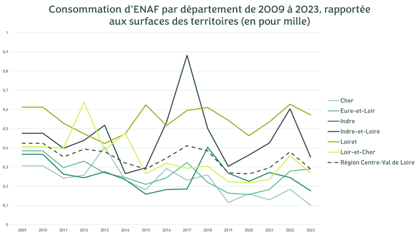 Observatoire, 2025 - Cliquez pour agrandir