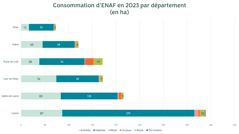 Observatoire, 2025 - Cliquez pour agrandir