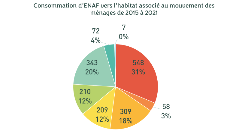 Observatoire,2025 - proportions et nombre de commune en absolu par catégorie