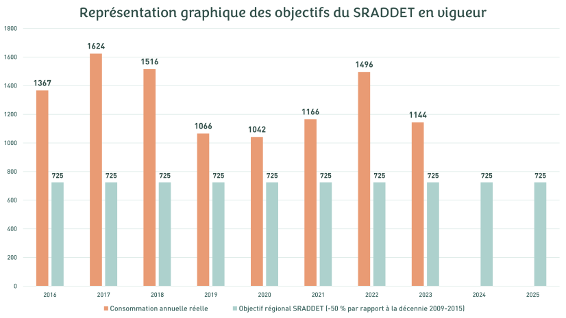 Observatoire, 2025