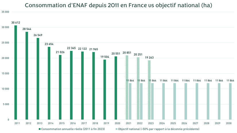 Observatoire, 2025