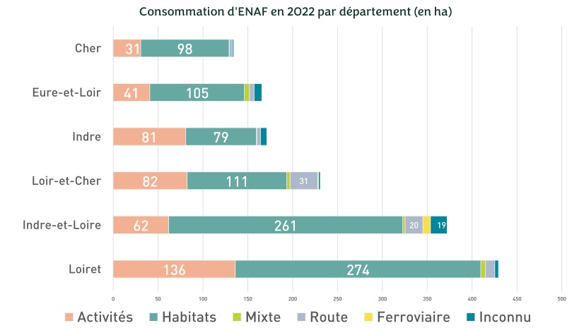 Observatoire, 2024 - Cliquez pour agrandir