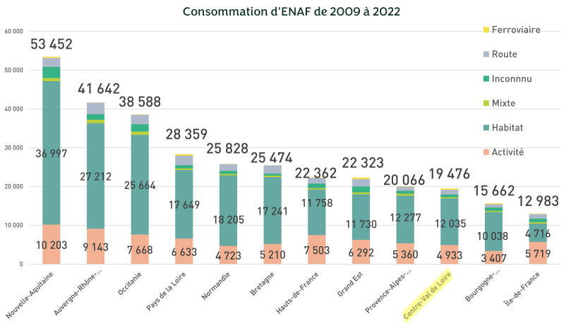 Observatoire, 2024 - Cliquez pour agrandir