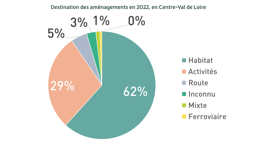 Observatoire, 2024 - Cliquez pour agrandir 