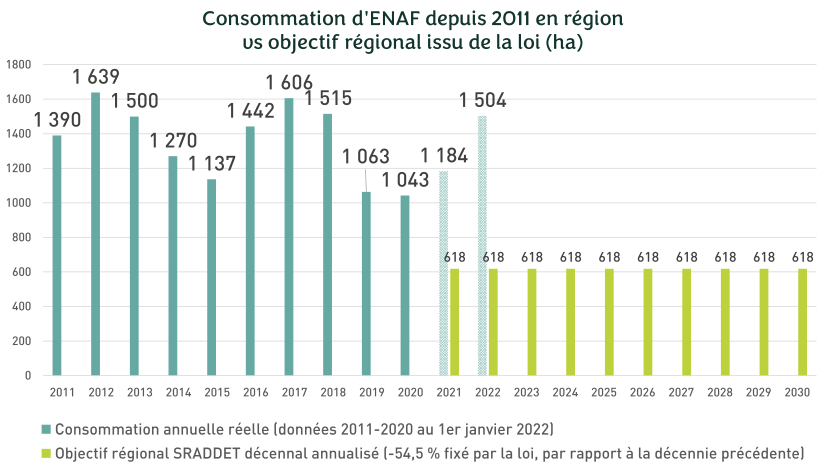 Observatoire, 2024 - Cliquez pour agrandir