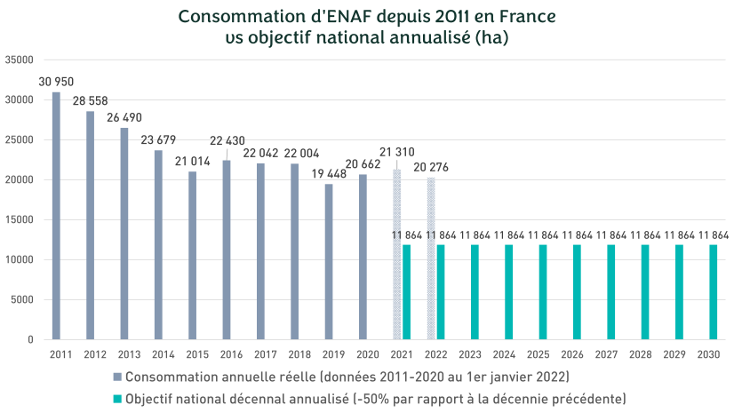 Observatoire, 2024 - Cliquez pour agrandir