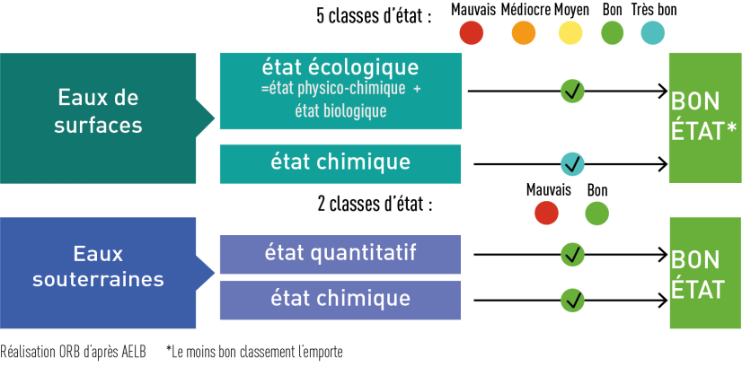 © Observatoire