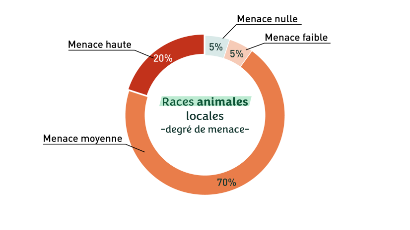 Observatoire de la biodiversité, 2024 - d'après données URGC (Cliquez pour agrandir)