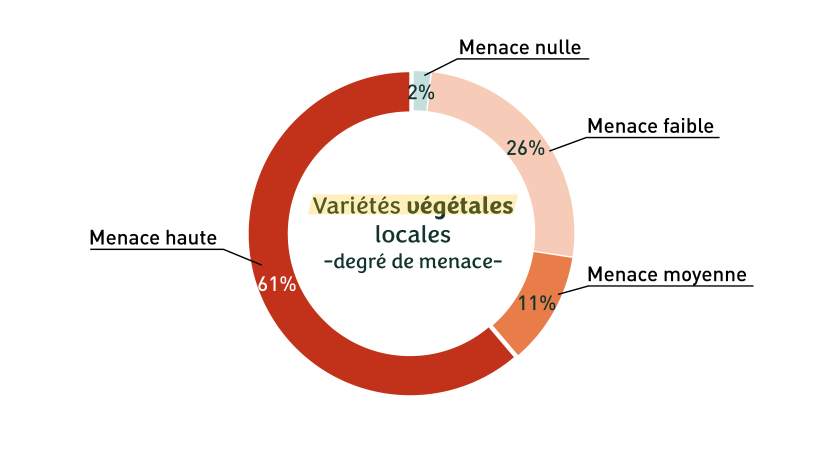 Observatoire de la biodiversité, 2024 - d'après données URGC (Cliquez pour agrandir)
