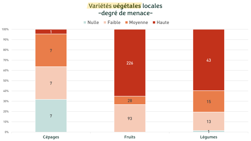 Observatoire de la biodiversité, 2024 - d'après données URGC
