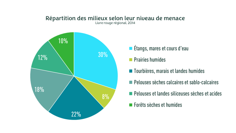 Livre rouge régional, 2014